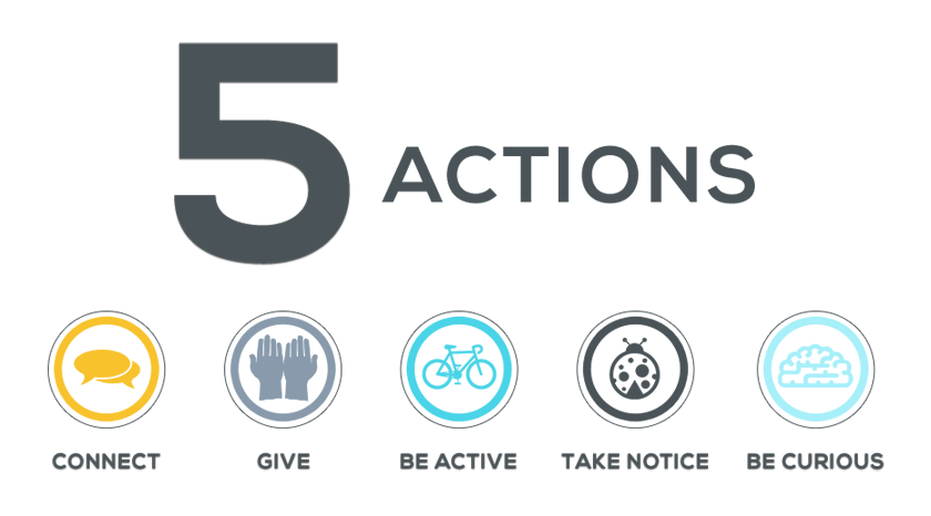 5 actions text